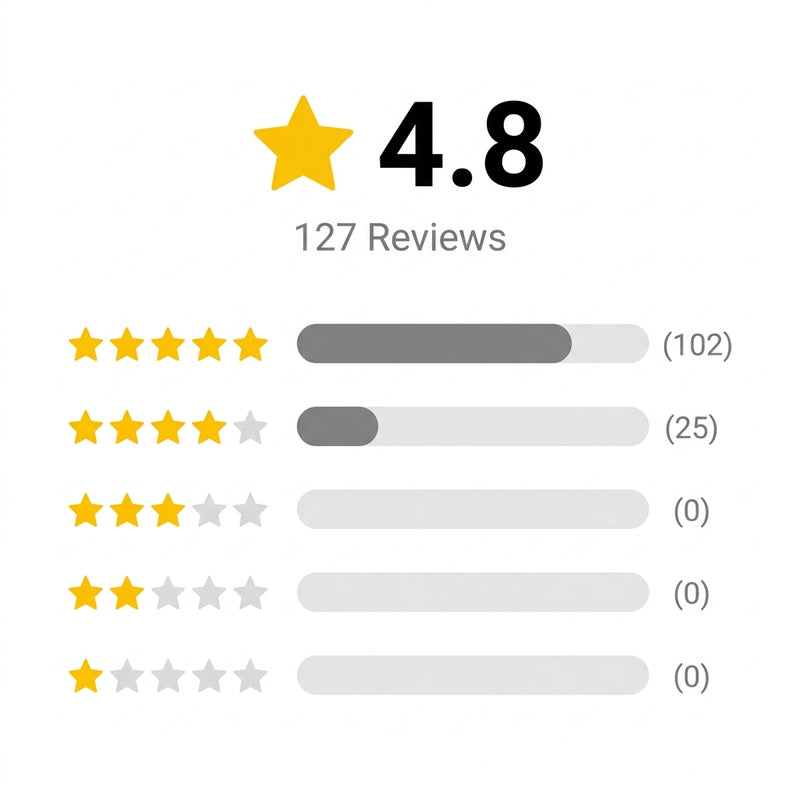 Review Summary